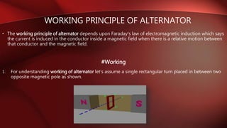 • The working principle of alternator depends upon Faraday's law of electromagnetic induction which says
the current is induced in the conductor inside a magnetic field when there is a relative motion between
that conductor and the magnetic field.
#Working
1. For understanding working of alternator let's assume a single rectangular turn placed in between two
opposite magnetic pole as shown.
WORKING PRINCIPLE OF ALTERNATOR
 