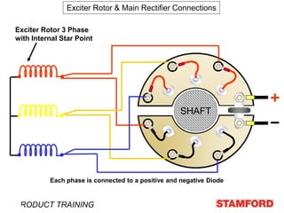 Alternator-FAULT-FINDING-stamford alternator | PPT