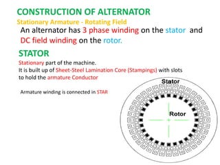 CONSTRUCTION OF ALTERNATOR
Stationary Armature - Rotating Field
An alternator has 3 phase winding on the stator and
DC field winding on the rotor.
STATOR
Stationary part of the machine.
It is built up of Sheet-Steel Lamination Core (Stampings) with slots
to hold the armature Conductor
Armature winding is connected in STAR
 