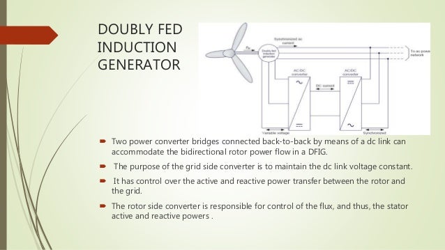 doubly fed induction generators thesis This paper, first, presents the reactive power capability (rpc) curve of doubly-fed induction generator (dfig) considering three limitations (rotor voltage, rotor. doubly fed induction generators thesis This paper, first, presents the reactive power capability (rpc) curve of doubly-fed induction generator (dfig) considering three limitations (rotor voltage, rotor.