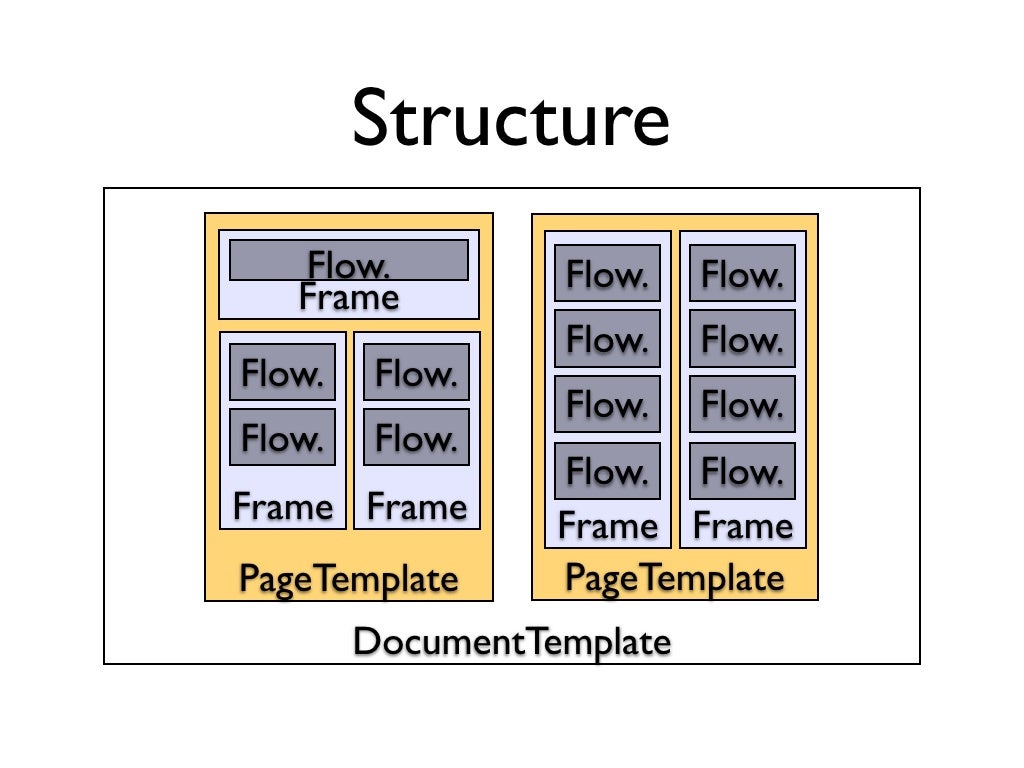 ReportLab Paragraphs Reloaded EuroPython 2008