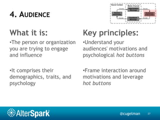 Digital Persuasion Equation - science online influence | PPTX