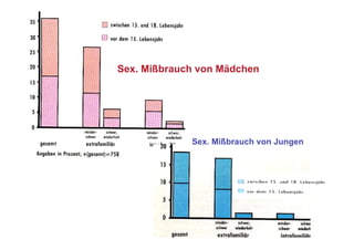 Sex. Mißbrauch von Mädchen




             Sex. Mißbrauch von Jungen
 