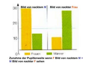 Bild von nacktem M   Bild von nackter Frau




Zunahme der Pupillenweite wenn F Bild von nacktem M +
M Bild von nackter F sehen
 