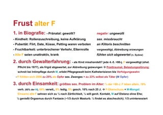 Frust alter F
1. in Biografie: - Pränatal: gewollt?                           negativ: ungewollt
- Kindheit: Rollenzuschreibung, keine Aufklärung                sex. missbraucht
- Pubertät: Flirt, Date, Küsse, Petting waren verboten          an Klitoris beschnitten
- Fruchtbarkeit: unterbrochener Verkehr, Elternrolle            vergewaltigt, Abtreibung erzwungen
- Alte F seien unattraktiv, krank                               fühlen sich abgewertet (n. Sydow)

2. durch Gewalterfahrung: - als Kind misshandelt? jede 4.-5. >80-j. F vergewaltigt (ehel.
   Pflicht bis 1977), als frigid abgewertet, zur Abtreibung gezwungen  Posttraumat. Belastungsstörung:
   schreit bei Intimpflege durch M, erlebt Pflegegewalt beim Katheterisieren bis Verfolgungswahn
 - F fühlten sich 2006 zu 25% als Opfer sex. Zwanges + zu 23% selbst als Täter (M Opfer)

3. durch Einsamkeit: größtes sex. Problem im Alter: ¾ der >80-J. F leben allein, 19%
   verh. (60% der M), 66% verwit., 9% ledig, 5% gesch. 10% nach 25 J.  F-Überschuss + M-Mangel:
   Einsame alte F sehnen sich zu ½ nach Zärtlichkeit, ¼ will genit. Kontakt, M auf Distanz ohne Ehe;
  ½ genießt Orgasmus durch Fantasie (~1/3 durch Masturb. ½ findet es abscheulich); 1/3 uninteressiert
 