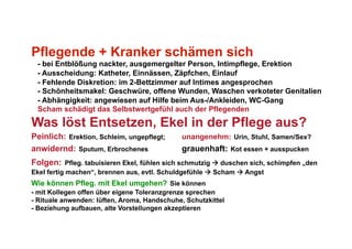 Pflegende + Kranker schämen sich
 - bei Entblößung nackter, ausgemergelter Person, Intimpflege, Erektion
 - Ausscheidung: Katheter, Einnässen, Zäpfchen, Einlauf
 - Fehlende Diskretion: im 2-Bettzimmer auf Intimes angesprochen
 - Schönheitsmakel: Geschwüre, offene Wunden, Waschen verkoteter Genitalien
 - Abhängigkeit: angewiesen auf Hilfe beim Aus-/Ankleiden, WC-Gang
 Scham schädigt das Selbstwertgefühl auch der Pflegenden

Was löst Entsetzen, Ekel in der Pflege aus?
Peinlich: Erektion, Schleim, ungepflegt;      unangenehm: Urin, Stuhl, Samen/Sex?
anwidernd: Sputum, Erbrochenes                grauenhaft: Kot essen + ausspucken
Folgen: Pfleg. tabuisieren Ekel, fühlen sich schmutzig  duschen sich, schimpfen „den
Ekel fertig machen“, brennen aus, evtl. Schuldgefühle  Scham  Angst
Wie können Pfleg. mit Ekel umgehen? Sie können
- mit Kollegen offen über eigene Toleranzgrenze sprechen
- Rituale anwenden: lüften, Aroma, Handschuhe, Schutzkittel
- Beziehung aufbauen, alte Vorstellungen akzeptieren
 