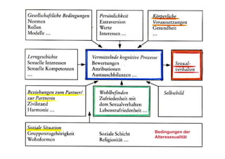 Bedingungen der
Alterssexualität
 