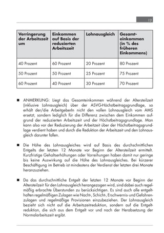 13



              Verringerung                    Einkommen       Lohnausgleich   Gesamt-
              der Arbeitszeit                 auf Basis der                   einkommen
              um                              reduzierten                     (in % des
                                              Arbeitszeit                     früheren
                                                                              Einkommens)

              40 Prozent                      60 Prozent      20 Prozent      80 Prozent

              50 Prozent                      50 Prozent      25 Prozent      75 Prozent

              60 Prozent                      40 Prozent      30 Prozent      70 Prozent



             ANMERKUNG: Liegt das Gesamteinkommen während der Altersteilzeit
              (inklusive Lohnausgleich) über der ASVG-Höchstbeitragsgrundlage, so
              erhält der/die ArbeitgeberIn nicht den vollen Lohnausgleich vom AMS
              ersetzt, sondern lediglich für die Differenz zwischen dem Einkommen auf-
              grund der reduzierten Arbeitszeit und der Höchstbeitragsgrundlage. Man
              kann also vor der Reduzierung der Arbeitzeit über der Höchstbeitragsgrund-
              lage verdient haben und durch die Reduktion der Arbeitszeit und den Lohnaus-
              gleich darunter fallen.

             Die Höhe des Lohnausgleiches wird auf Basis des durchschnittlichen
              Entgelts der letzten 12 Monate vor Beginn der Altersteilzeit ermittelt.
              Kurzfristige Gehaltserhöhungen oder Vorreihungen haben damit nur geringe
              bis keine Auswirkung auf die Höhe des Lohnausgleiches. Bei kürzerer
              Beschäftigung im Betrieb ist mindestens der Verdienst der letzten drei Monate
              heranzuziehen.

             Da das durchschnittliche Entgelt der letzten 12 Monate vor Beginn der
              Altersteilzeit für den Lohnausgleich herangezogen wird, sind dabei auch regel-
              mäßig erbrachte Überstunden zu berücksichtigen. Es sind auch alle entgelt-
              haften regelmäßigen Zulagen wie Nacht-, Schicht-, Erschwernis- und Gefahren-
              zulagen und regelmäßige Provisionen einzubeziehen. Der Lohnausgleich
              bezieht sich nicht auf die Arbeitszeitreduktion, sondern auf die Entgelt-
              reduktion, die sich aus dem Entgelt vor und nach der Herabsetzung der
              Normalarbeitszeit ergibt.




grundlagen_altersteilzeit_2012_A5_4-1c_scd_korr1.indd 13                                   20.08.2012 13:40:01
 