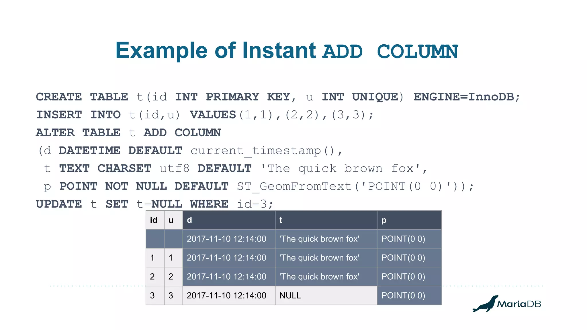 Example of Instant ADD COLUMN CREATE TABLE t(id INT PRIMARY KEY, u INT UNIQUE) ENGINE=InnoDB; INSERT INTO t(id,u) VALUES(1,1),(2,2),(3,3); ALTER TABLE t ADD COLUMN (d DATETIME DEFAULT current_timestamp(), t TEXT CHARSET utf8 DEFAULT 'The quick brown fox', p POINT NOT NULL DEFAULT ST_GeomFromText('POINT(0 0)')); UPDATE t SET t=NULL WHERE id=3; id u d t p 2017-11-10 12:14:00 'The quick brown fox' POINT(0 0) 1 1 2017-11-10 12:14:00 'The quick brown fox' POINT(0 0) 2 2 2017-11-10 12:14:00 'The quick brown fox' POINT(0 0) 3 3 2017-11-10 12:14:00 NULL POINT(0 0) 