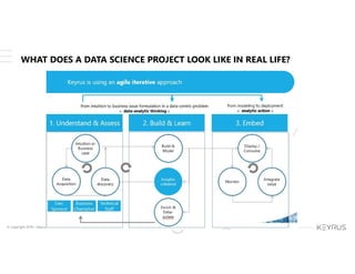 © Copyright 2018 – Keyrus 15
WHAT DOES A DATA SCIENCE PROJECT LOOK LIKE IN REAL LIFE?
 