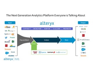 Oracle
Oracle
SAS
Input Output
Enrich
Prep and Blend Analyze Share
The Next GenerationAnalytics Platform Everyone isTalking About
CONNECT | DESIGNER | SERVER | GALLERY | PROMOTE
 