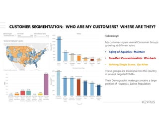 © Copyright 2018 – Keyrus 27
CUSTOMER SEGMENTATION: WHO ARE MY CUSTOMERS? WHERE ARE THEY?
Takeaways:
My customers span several Consumer Groups
growing at different rates:
• Aging of Aquarius: Maintain
• Steadfast Conventionalists: Win-back
• Striving Single Scene: Go-After
These groups are located across the country
in several targeted DMAs
Their Demographic makeup contains a large
portion of Hispanic / Latino Population
 