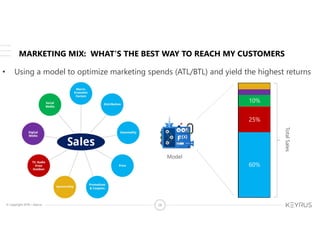 © Copyright 2018 – Keyrus 28
• Using a model to optimize marketing spends (ATL/BTL) and yield the highest returns
TotalSales
60%
10%
25%
Model
MARKETING MIX: WHAT’S THE BEST WAY TO REACH MY CUSTOMERS
 