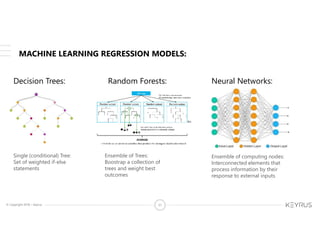 © Copyright 2018 – Keyrus 31
MACHINE LEARNING REGRESSION MODELS:
Decision Trees: Random Forests:
Single (conditional) Tree:
Set of weighted if-else
statements
Ensemble of Trees:
Boostrap a collection of
trees and weight best
outcomes
Neural Networks:
Ensemble of computing nodes:
Interconnected elements that
process information by their
response to external inputs
 