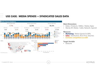© Copyright 2018 – Keyrus 34
USE CASE: MEDIA SPENDS + SYNDICATED SALES DATA
Main Dimensions
• Dates / Products / DMAs / Media_Types
• Mainly ATL Media: Cable, Network, Spanish
Measures
• Marketing: Media Spends & GRPs
• Sales: Distribution, ACV, Price, Volumes
• Contains competitors as well!
Target Variable
• $Volume
 