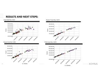 © Copyright 2018 – Keyrus 35
RESULTS AND NEXT STEPS:
 
