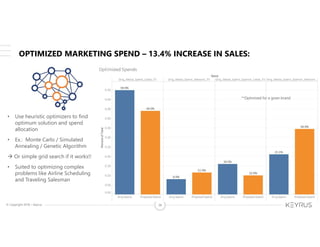 © Copyright 2018 – Keyrus 38
OPTIMIZED MARKETING SPEND – 13.4% INCREASE IN SALES:
• Use heuristic optimizers to find
optimum solution and spend
allocation
• Ex.: Monte Carlo / Simulated
Annealing / Genetic Algorithm
 Or simple grid search if it works!!
• Suited to optimizing complex
problems like Airline Scheduling
and Traveling Salesman
**Optimized for a given brand:
 