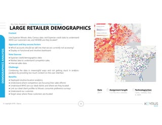 45© Copyright 2018 – Keyrus
Context
Use Experian Mosaic data, Census data, and Experian credit data to understand
WHO our customers are, and WHERE are they located?
Approach and key success factors
● Which accounts should we sell into that we are currently not accessing?
● Display on functional and intuitive dashboard
Data Sources
● Experian credit/demographics data
● Market data to understand competitor sales
● Internal sales data
Challenge
Combining the data in meaningful ways and not getting stuck in analysis-
paralysis by providing too much content on the user interface
Benefits
● Deployed intuitive location analytics
● Understand where competitors are focusing their sales efforts!
● Understand WHO are our ideal clients and where are they located
● Link our ideal client profiles to Mosaic consumer preference surveys
● Understand our customer
● Target areas where these customers are located
Big Data Analytics – Understand consumer Demographics
Date
2017
Assignment length
1.5 FTEs for 2 months
Technolog(y)(ies)
Carto, Tableau, SQL,
R, AWS
DEMOGRAPHICSANALYSIS
LARGE RETAILER DEMOGRAPHICS
 