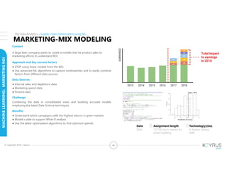 46© Copyright 2018 – Keyrus
Context
A large beer company wants to create a models that tie product sales to
marketing efforts to understand ROI
Approach and key success factors
● STOP using linear models from the 80’s
● Use advanced ML algorithms to capture nonlinearities and to easily combine
factors from different data sources
Data Sources
● Internal sales and depletions data
● Marketing spend data
● Finance data
Challenge
Combining the data in consolidated views and building accurate models
employing the latest Data Science techniques
Benefits
● Understand which campaigns yield the highest returns in given markets
● Model is able to support What-If analysis
● Use the latest optimization algorithms to find optimum spends
Big Data Analytics – Supply Chain Optimization using ML
Date
2016
Assignment length
1.5 FTEs for 3 months for
initial modeling
Technolog(y)(ies)
R, Python, Alteryx
AWS
MACHINELEARNING:MARKETINGROI
MARKETING-MIX MODELING
 