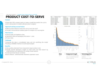 47© Copyright 2018 – Keyrus
Context
A large dairy CPG company wants to create a model that predicts the cost to
serve a new product to market (ultimate what-if analysis)
Approach and key success factors
● Which product features impact the cost to serve the most?
● Provide a functional and useable system for analysts to re-use engines
Data Sources
● Internal sales and depletions data
● Operations data and packaging information + costs
● Finance data
Challenge
Combining the data in consolidated views and not overfitting the model.
Providing a USEABLE interface to excel-based analysts
Benefits
● Very quickly understand how components impact product costs
● Quickly provide Operations insights on what works and what doesn’t by
understanding cost implications for variety of pack options
● Understand best Routes-to-Market
● Bonus feature: Understand late shipments systematic issues
Big Data Analytics – Supply Chain Optimization using ML
Date
2017
Assignment length
1.5 FTEs for 3 months for
data consolidationg and
initial modeling
Technolog(y)(ies)
R, Python, Alteryx,
Tableau,
Microstrategy AWS
MACHINELEARNING:COST-TO-SERVE
PRODUCT COST-TO-SERVE
 