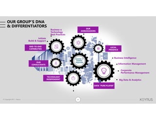 © Copyright 2018 – Keyrus 49
OUR GROUP'S DNA
& DIFFERENTIATORS
© Copyright 2017 – Keyrus 49
DATA “PURE PLAYER”
TECHNOLOGY
INDEPENDENT
OUR
AMBASSADORS
OUR
CONSULTANTS
LOCAL
PRESENCE
END-TO-END
CAPABILITIES
MAKING IT
HAPPEN
TOGETHER
 