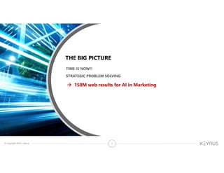 © Copyright 2018 – Keyrus 5
THE BIG PICTURE
TIME IS NOW!!
STRATEGIC PROBLEM SOLVING
 150M web results for AI in Marketing
 