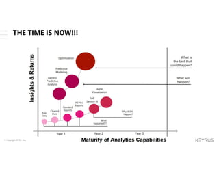 © Copyright 2018 – Keyrus 7
THE TIME IS NOW!!!
 