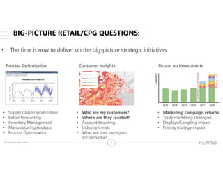 © Copyright 2018 – Keyrus 9
• The time is now to deliver on the big-picture strategic initiatives
Process Optimization Return on InvestmentsConsumer Insights
• Supply Chain Optimization
• Better forecasting
• Inventory Management
• Manufacturing Analysis
• Process Optimization
• Who are my customers?
• Where are they located?
• Account targeting
• Industry trends
• What are they saying on
social media?
• Marketing campaign returns
• Trade marketing strategies
• Displays/Sampling impact
• Pricing strategy impact
BIG-PICTURE RETAIL/CPG QUESTIONS:
 