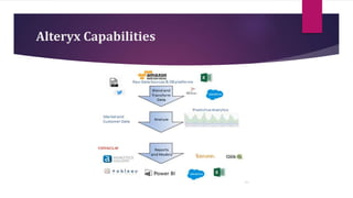 Alteryx Capabilities
 