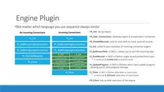 Engine Plugin
Not matter which language you use sequence always similar
No Incoming Connections
PI_Init
PI_AddIncomingConnection
PI_AddOutgoingConnection
PI_PushAllRecords
PI_Close
Incoming Connections
PI_Init
PI_AddIncomingConnection
PI_AddOutgoingConnection
II_Init
II_GetPresortXml
IL_PushRecord
IL_UpdateProgress
IL_Close
II_Init
II_GetPresortXml
IL_PushRecord
IL_UpdateProgress
IL_Close
PI_Close
PI_Init: set up engine
PI_Add…Connections: allowing engine to accept/reject connection
PI_PushAllRecords: only for tools with no input, push all records
II_Init: called to pass metadata of incoming connection engine
II_GetPresortXml: in C#/C++ allows you to sort the incoming data
II_PushRecord: in C#/C++/Python single record pushed from input
 In JavaScript II_PushRecords as pushed in bulk
II_UpdateProgress: in C#/C++/Python when input update progress,
allowing you to send progress message
II_Close: in C#/C++/Python called when an input closes
 In JavaScript II_AllClosed called when all input closed
PI_Close: tidy up after execution of the engine
 