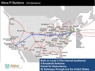 Built on Level 3 (The Internet backbone) 4 Broadsoft Switches Paired for Redundancy  52 Gateways through-out the United States 