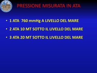 PRESSIONE MISURATA IN ATA
• 1 ATA 760 mmHg A LIVELLO DEL MARE
• 2 ATA 10 MT SOTTO IL LIVELLO DEL MARE
• 3 ATA 20 MT SOTTO IL LIVELLO DEL MARE

 