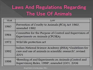 Bhupal Noble's University,Udaipur (RAj.)
 