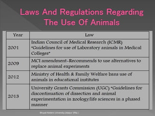 Bhupal Noble's University,Udaipur (RAj.)
 