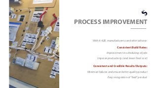 PROCESS IMPROVEMENT
With A-620, manufacturers can better achieve:
Consistent Build Rates:
Improvement in scheduling of jobs
Improve productivity (and lower final cost)
Consistent and Credible Results/Outputs:
Minimize failures and ensure better quality product
Easy recognition of “bad” product
 