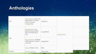 Anthologies
2017
Magpakailanman: Pinay in the
Happiest Place in the World:
The Lucy Navarrete-
Valenzuela Story
young Lucy
GMA Network
2018
Magpakailanman: Ang
Babaeng Tinimbang Ngunit
Sobra: The Melinda Mara
Story
young Melody
Magpakailanman: Ang Batang
Hindi Tumatanda: The Justin
Amar Story
young Jasmin
Tadhana: Pinalayas si Inay Hope
2018–23 Daig Kayo ng Lola Ko Various roles
 