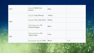 2019
Maynila: Bubble Gum
Romance
Nida
2020
Maynila: Stage Mom-ager Aubrey
Maynila: Three Little Suitors Hanah
Magpakailanman: The
Haunted Daughter
Rona
2021
Magpakailanman: Our
Abusive Father
Luna
My Fantastic Pag-ibig: Fallen Bituin GTV
 