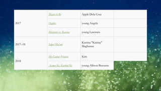 2017
Meant to Be Apple Dela Cruz
Haplos young Angela
Mulawin vs. Ravena young Lawiswis
2017–18 Super Ma'am
Katrina "Katitay"
Magbanua
2018
My Guitar Princess Kim
Asawa Ko, Karibal Ko young Allison Bravante
 