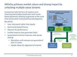 For illustrative purpose only 5
Althelia achieves market return and strong impact by
unlocking multiple value streams
Investments take the form of medium-term
financing (commodity-based loans with result-
based payments) allowing to generate at the same
time conservation and economical development.
Key points
• Loan instrument rather than equity
• Community-based finance
• Payment for performance
• Limited recourse (see guarantee later)
• Guaranteed minimum revenues with upside
sharing
– Operations and revenues are guaranteed
over 5-7 years
– Upside allows for alignment of interest
Purchase of
environmentally
cer fied
commodi es
(FSC, cocoa, etc.)
Supply chain
purchaser
Cer fied
commodi es
(FSC, cocoa...)
Pledge and /or
margin
Payment for
Ecosystem services
Illustra ve example of an Investment
Implementa on
Before
(un-sustainable)
A er
(sustainable)
Negave
Environ.
Impacts
Althelia
Climate Fund
Ecosystem
Services
Social
development,
jobs crea on
 