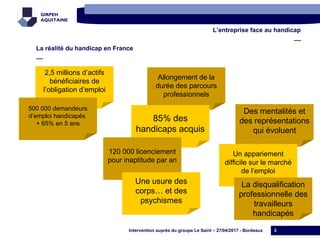 GIRPEH
AQUITAINE
Intervention auprès du groupe Le Saint – 27/04/2017 - Bordeaux
L’entreprise face au handicap
__
La réalit...