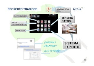 10 
MINERIA 
DATOS 
? 
SISTEMA 
EXPERTO 
¿SURVIVAL? 
¿RELAPSED? 
¿2, 5, 10 YEARS? 
DATOS CLINICOS 
DATOS 
EXPERIMENTALES 
HELP DESK 
COMBINATORIAL 
DATA 
PROYECTO TRADIONP 
 
