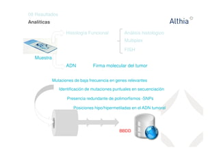 9 
08 Resultados 
Muestra 
Histología Funcional 
Análisis histológico 
Multiplex 
FISH 
ADN Firma molecular del tumor 
Mutaciones de baja frecuencia en genes relevantes 
Identificación de mutaciones puntuales en secuenciación 
Presencia redundante de polimorfismos -SNPs 
Posiciones hipo/hipermetiladas en el ADN tumoral 
BBDD 
Analíticas 
 