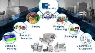 E-commerce
& Logistics
Packaging
Wrapping
& Banding
Sorting
Product
Inspection
Coding &
Marking
 