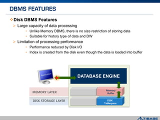 Disk DBMS Features
 Large capacity of data processing
• Unlike Memory DBMS, there is no size restriction of storing data
• Suitable for history type of data and DW
 Limitation of processing performance
• Performance reduced by Disk I/O
• Index is created from the disk even though the data is loaded into buffer
MEMORY LAYER
DISK STORAGE LAYER
DATABASE ENGINE
DISK
Tablespace
Memory
Buffer
 
