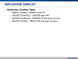  Replication Conflicts Types
♦ INSERT Conflicts – INSERT same PK
♦ UPDATE Conflicts(1) – UPDATE same PK*
♦ UPDATE Conflicts(2) – UPDATE PK that does not exist
♦ DELETE Conflicts – DELETE PK that does not exist
 