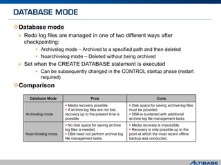 Database mode
 Redo log files are managed in one of two different ways after
checkpointing:
 Archivelog mode – Archived to a specified path and then deleted
 Noarchivelog mode – Deleted without being archived
 Set when the CREATE DATABASE statement is executed
 Can be subsequently changed in the CONTROL startup phase (restart
required)
Comparison
Database Mode Pros Cons
Archivelog mode
 Media recovery possible
 If archive log files are not lost,
recovery up to the present time is
possible.
 Disk space for saving archive log files
must be provided.
 DBA is burdened with additional
archive log file management tasks
Noarchivelog mode
 No disk space for saving archive
log files is needed.
 DBA need not perform archive log
file management tasks
 Media recovery is impossible.
 Recovery is only possible up to the
point at which the most recent offline
backup was conducted.
 