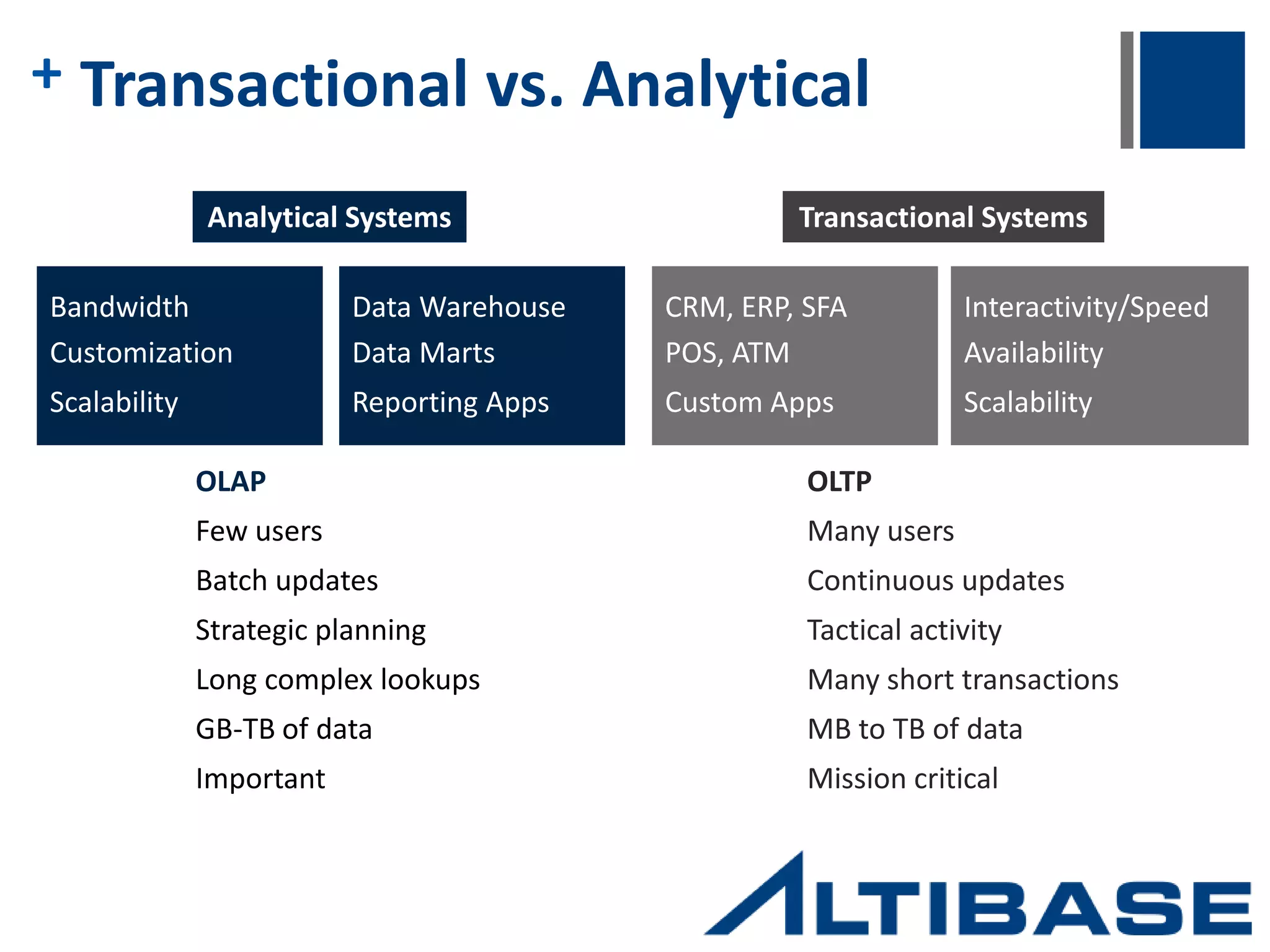 + How customers are using Altibase  OCS (Online Charging Systems) Memory tablespaces enable simultaneous management of call access and customer balances in real time while permanently storing data  APM (Application Performance Monitoring) Real-time status monitoring and control between standard web services becomes simple using the speed of in-memory  EES (Equipment Engineering Systems) Tracking defects and changing requirements in real time while performing analytics increases yield by opening up dynamic changes to manufacturing  Location Based Service Tracking and matching data is completed with ease in-memory. Permanent storage is crucial in the public sector. HDB provides both.  IP Authentication Access routing, address assignment, and authentication are important security barriers. High speed and huge storage is a must for proper operation.  Futures/Options Trading High and stable performance large amounts of financial data is how we were born 