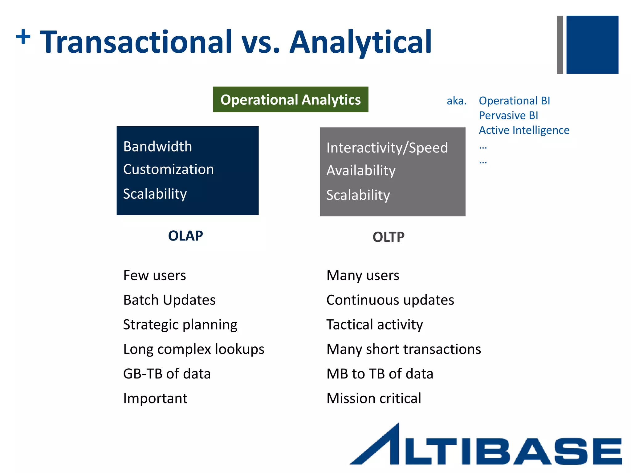 + Example Applications  Risk Management  Fraud Detection  Algorithmic Trading  Security Intelligence  Supply Chain Tracking  Telecom / Media Revenue Leakage  Service Delivery  Online Gaming  Inventory Forecasting  Transportations Operations Management  Software-as-a-Service  Real time Analytics  Profitability Analysis  Global Web Commerce  Sales Incentive Promotions Management  …. Many More 