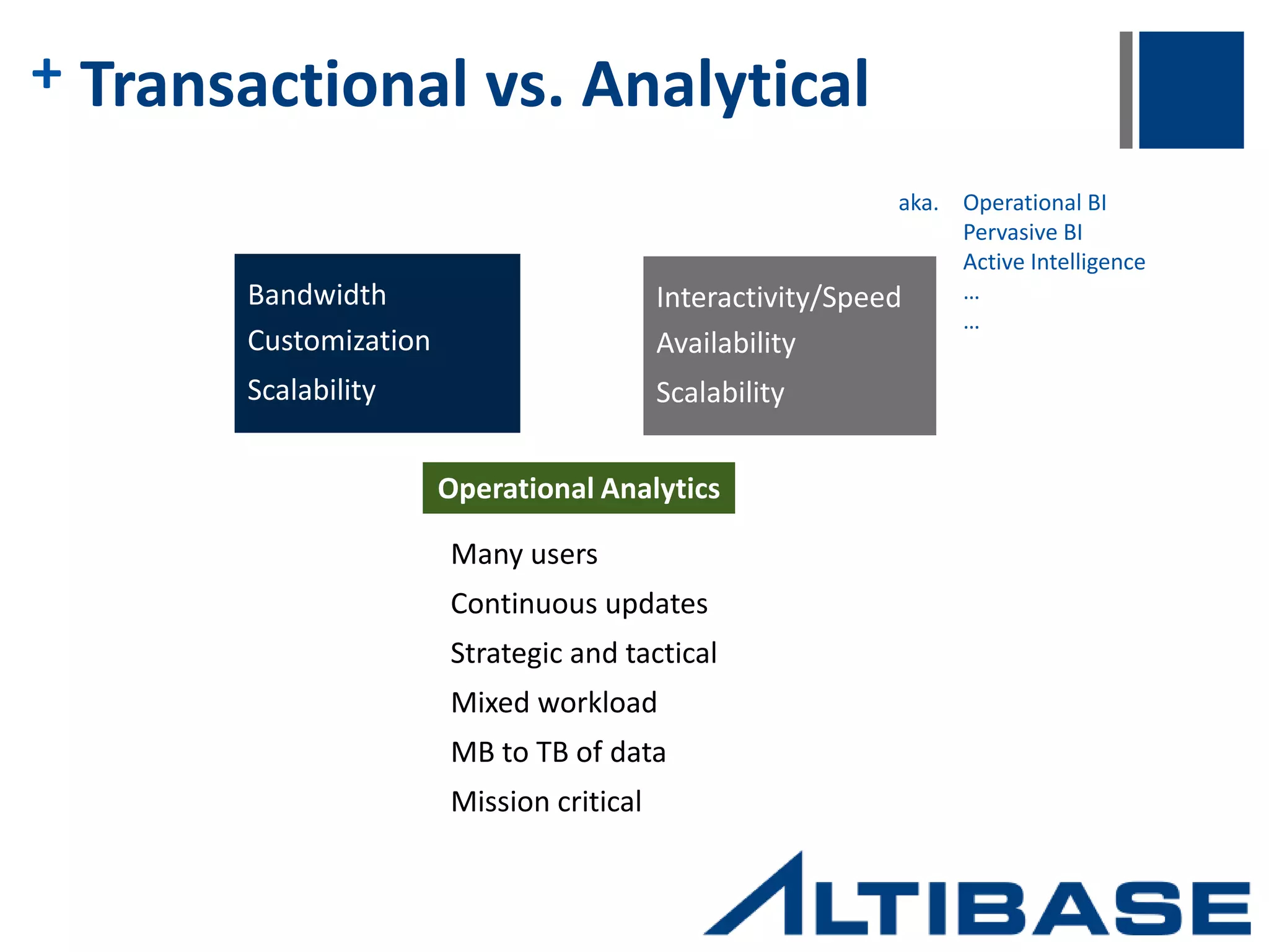 Company Overview Market Overview Unique Capabilities AGENDA 