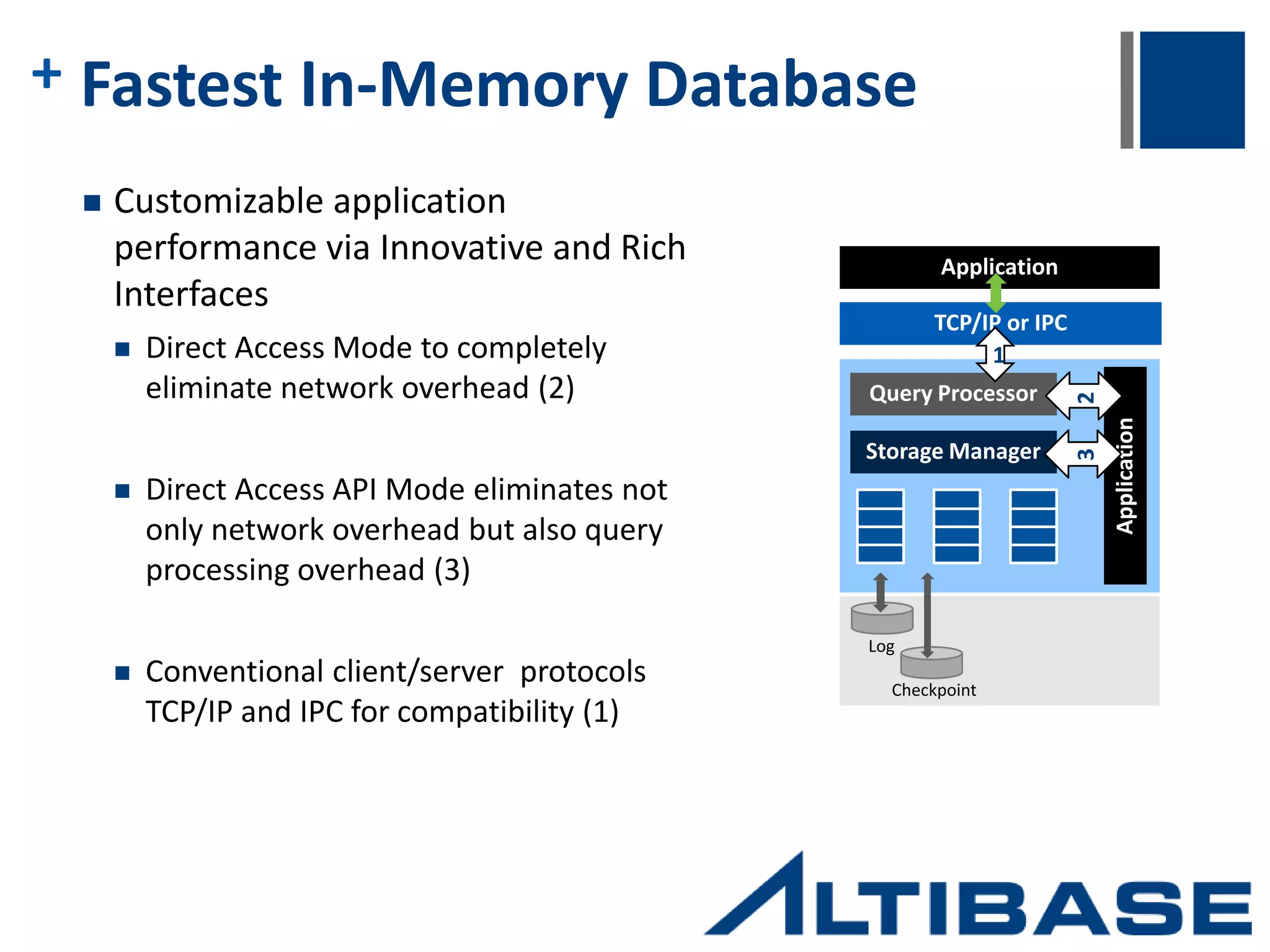 + Standards Compliant In-Memory Database  Support for SQL Standards  SQL:1999  Support for all common data types  Support Database Connectivity Standards  ODBC (Microsoft 3.5.1 API)  JDBC (Type 2 & 4)  .NET Provider  .NET Entity Framework  OLE DB  Embedded SQL  CLI  Perl DBD  Support for common communication protocols  TCP/IP (IPv4 and IPv6)  Unix Domain Socket  IPC (Shared Memory) Application SQL ODBC JDBC OLEDB.Net CLI TCP/IP UDS IPC 